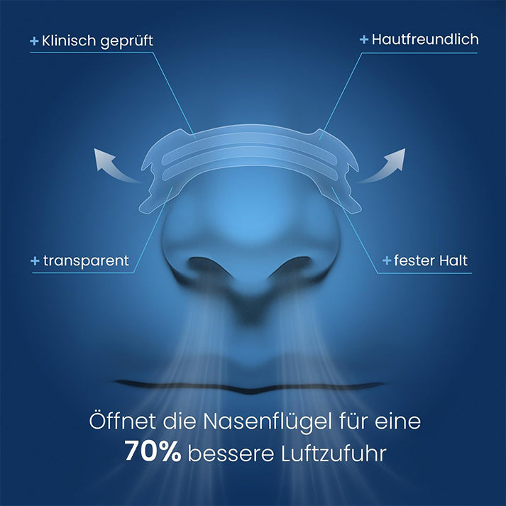 Arctic Lux® Atmungsstreifen